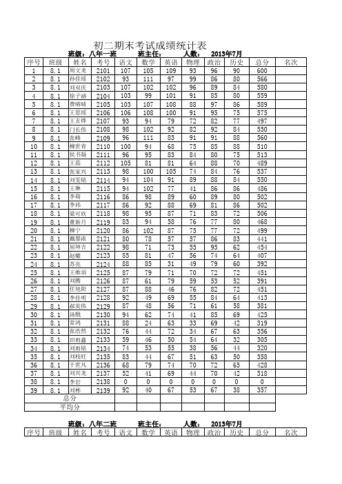 八年级成绩单
