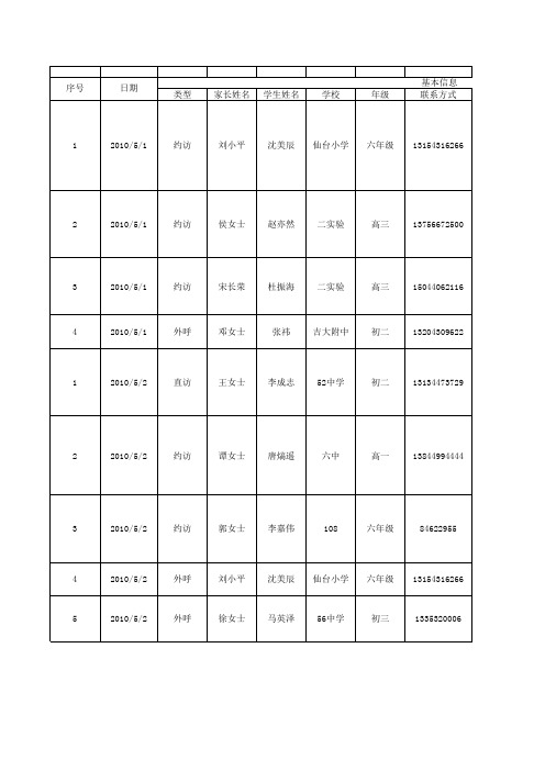 6月报表林雪