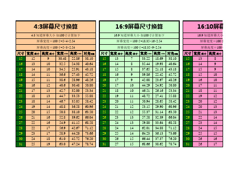 大屏幕尺寸换算表(全)