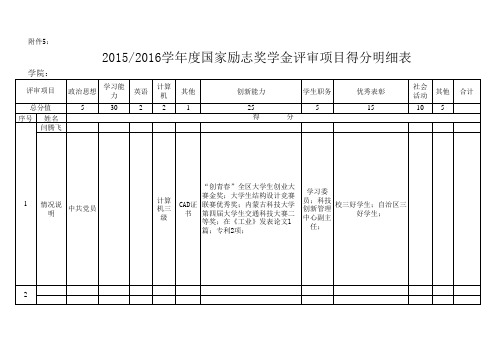 国家励志奖学金得分明细表