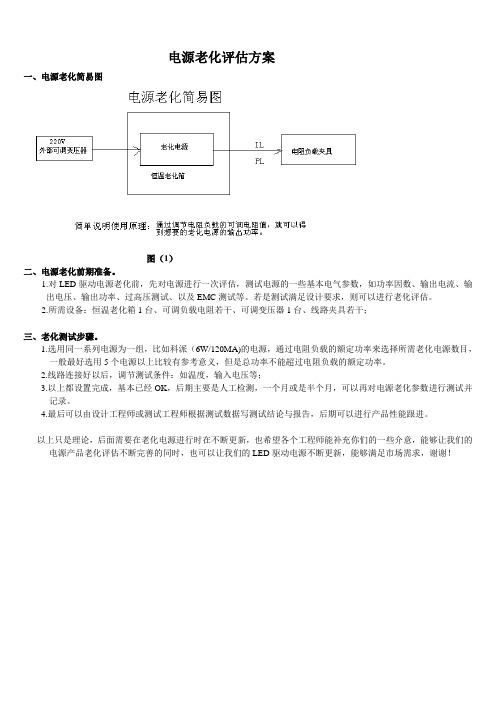 电源老化方案