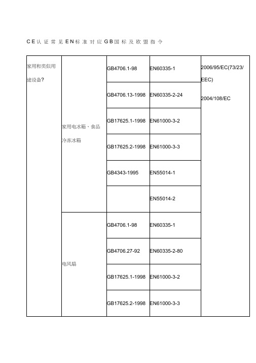 CE认证常见EN标准对应国标及欧盟指令