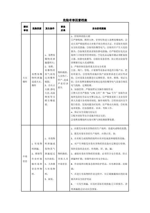 超级实用的安全标准化台账2