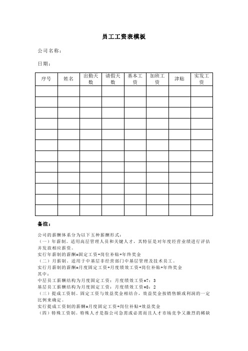 员工工资表模板