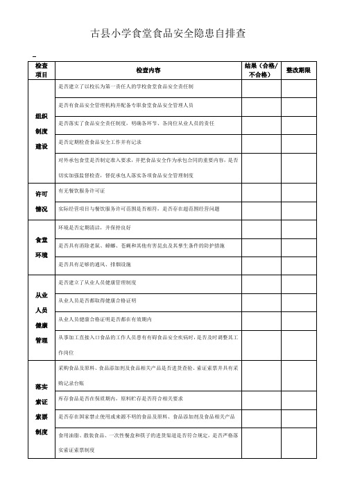 学校食堂食品安全隐患自排查表