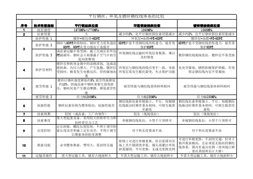 平行钢丝、环氧及镀锌体系比较