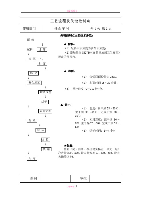 挂面关键控制点及作业指导书