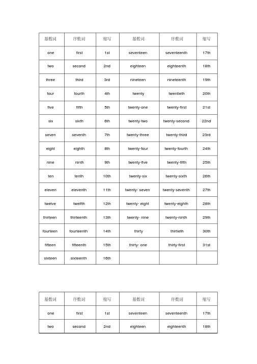 MK_【精品】小学六年级英语基数词与序数词对照表