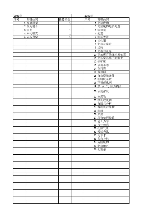 【国家自然科学基金】_高放废物处置_基金支持热词逐年推荐_【万方软件创新助手】_20140802