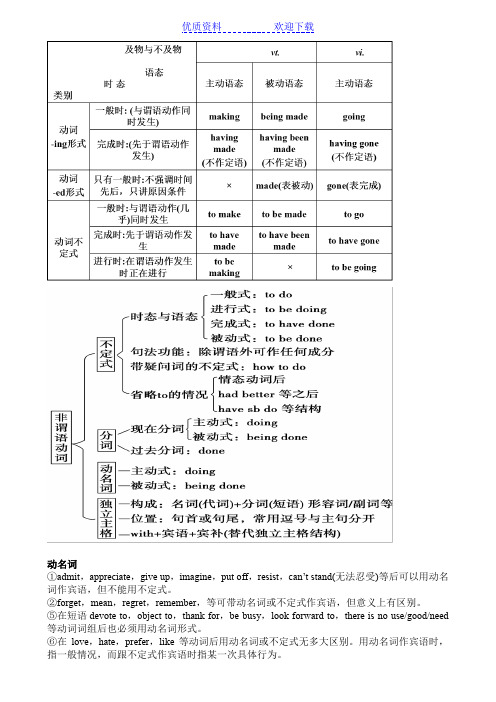 非谓语动词在写作上的运用