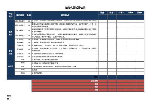 校园招聘结构化面试评估表