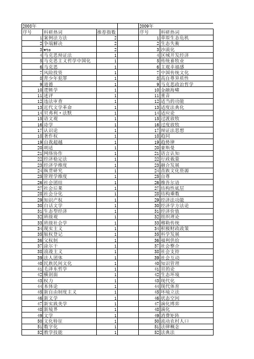 【国家社会科学基金】_传统观点_基金支持热词逐年推荐_【万方软件创新助手】_20140805