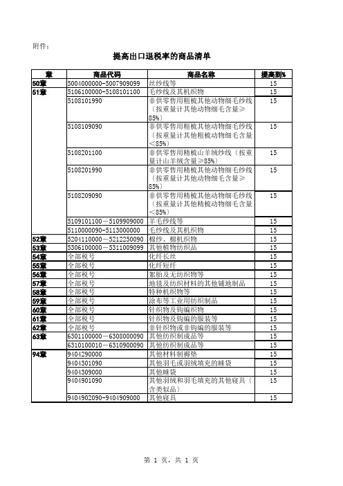 提高出口退税率的商品清单-纺织品服装