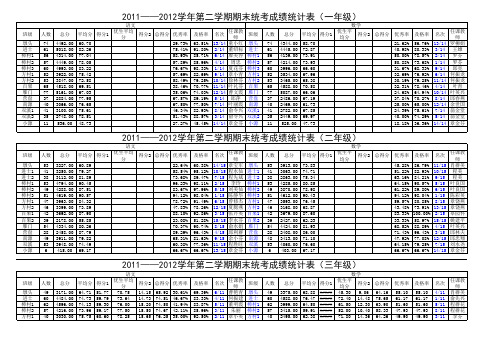 2011-2012学年度第二学期期末全镇成绩