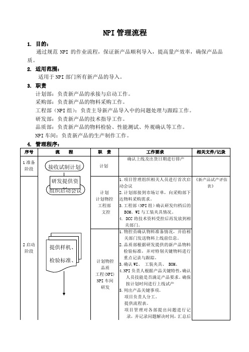 NPI管理流程