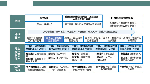 教学能力比赛整体教学设计课程内容重构(附源图)