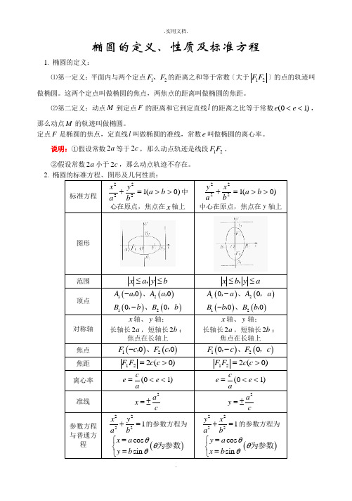 圆锥曲线(椭圆,双曲线,抛物线)的定义、方程和性质知识总结