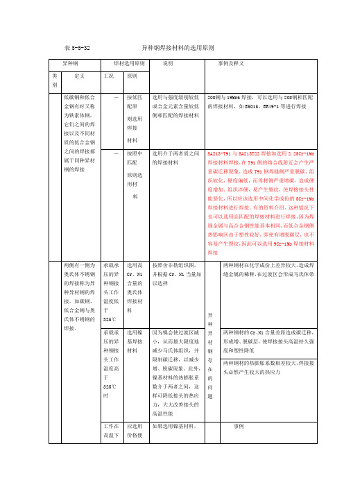 异种钢焊接材料选用原则