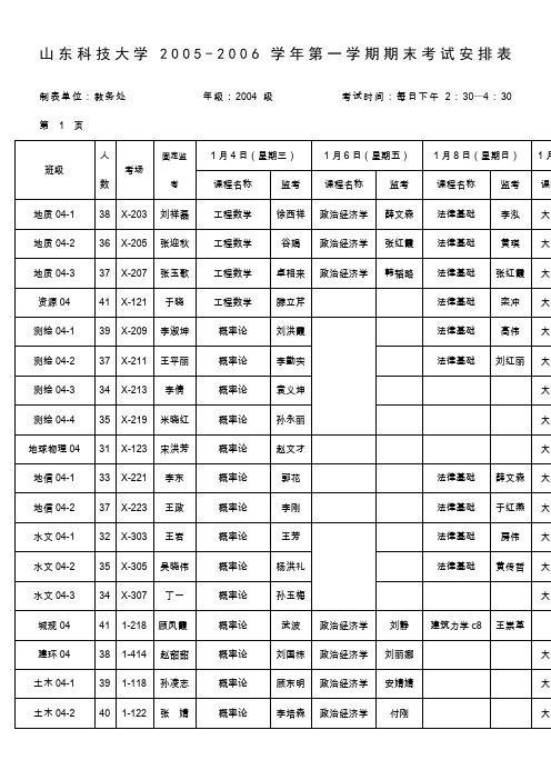 山东科技大学2005-2006学年第一学期期末考试安排表解读