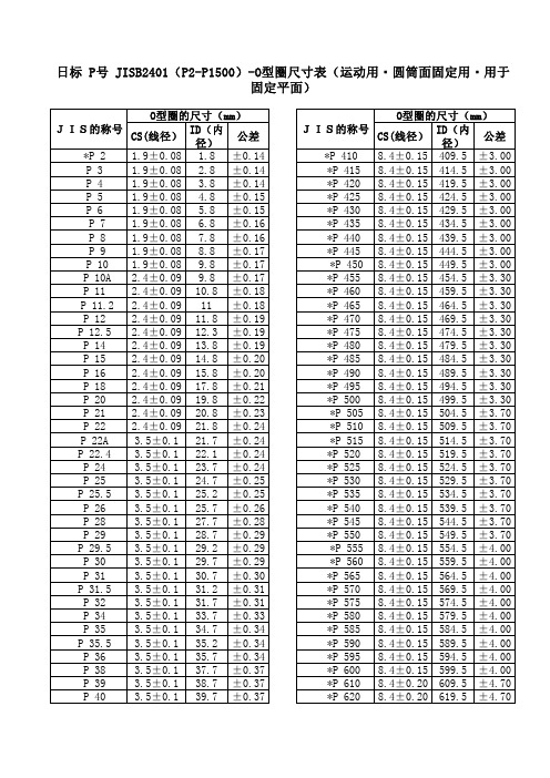 日标-O型圈标准尺寸规格型号解析