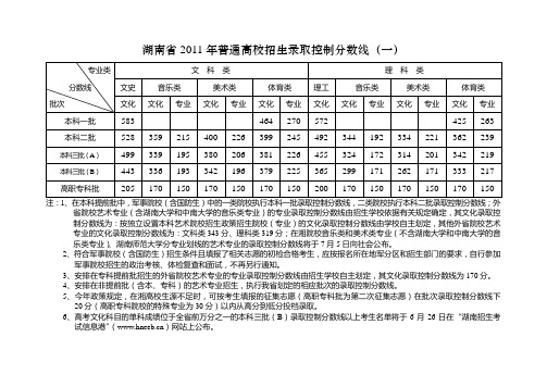 湖南省2011年普通高校招生录取控制分数线