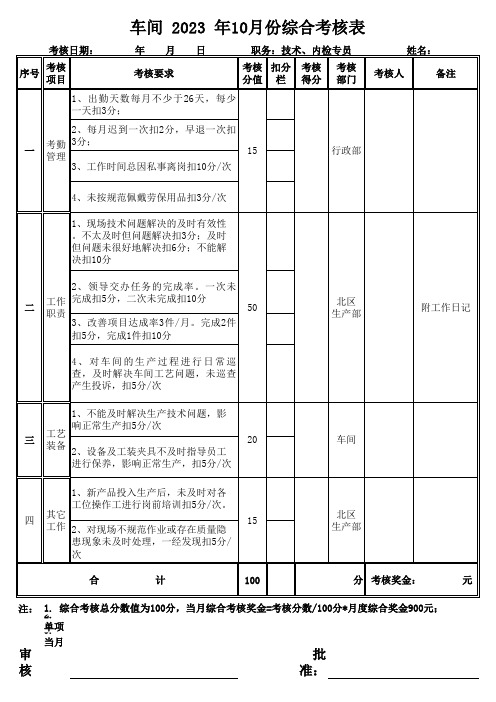 计划及内检员月绩效考核表