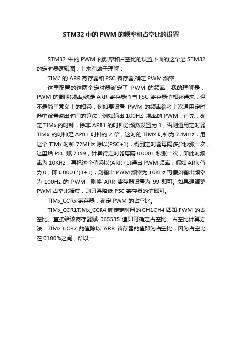 STM32中的PWM的频率和占空比的设置