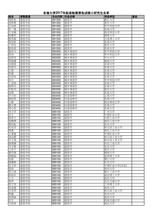 东南大学2017年拟录取推荐免试硕士研究生名单