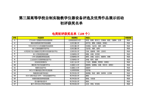 2014第三届自制教具评选活动-初评获奖通知初评获奖名单