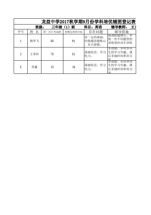 三年级(1)班英语学科)9月份培优辅困登相关表册11111