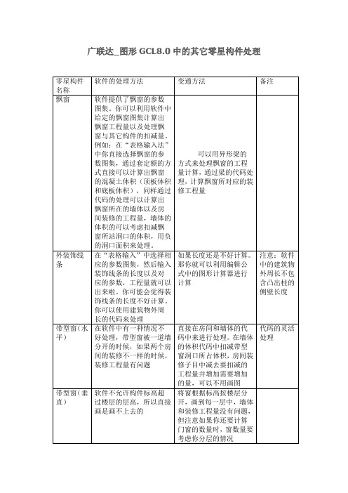 广联达_图形GCL8[1][1].0中的其它零星构件处理