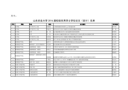 山东农业大学2016届校级优秀学士学位论文(设计)名单-推荐下载