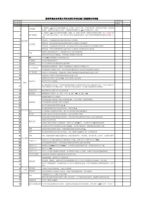 单体报建及施工报建图