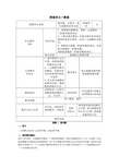 高等数学偏导数