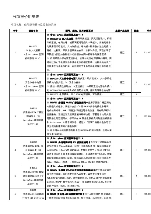 分项报价明细表