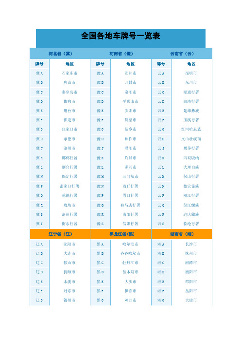 全国各地车牌号码一览表【可编辑】