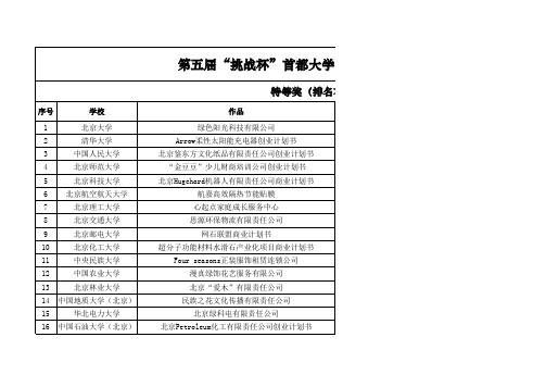 第五届“挑战杯”首都大学生创业计划竞赛获奖项目