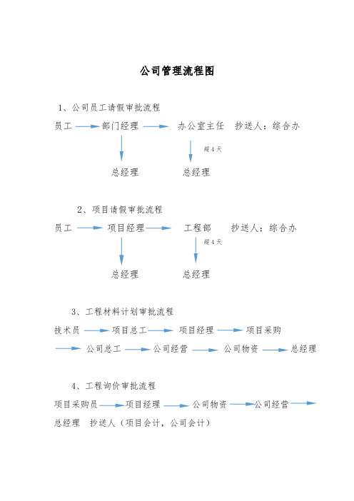 企业微信流程图使用教程