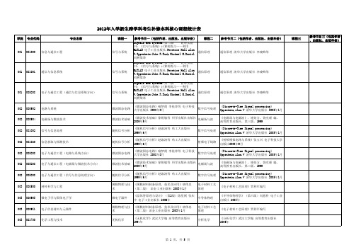 成都电子科技大学研究生新生跨学科考生补修本科核心课程统计表(最终版)