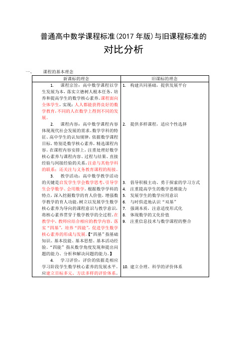 普通高中数学课程标准(2017年版)与旧课程标准的对比分析