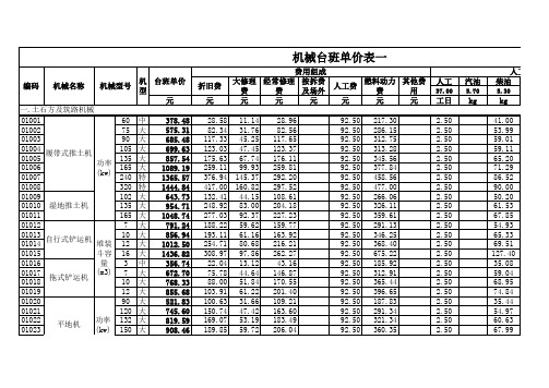 江苏省机械台班单价(2007)