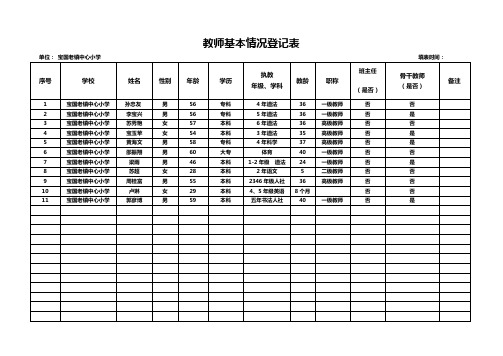 郭教师基本情况、荣誉获得情况登记表