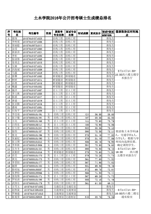 2016华科土木研究生名单