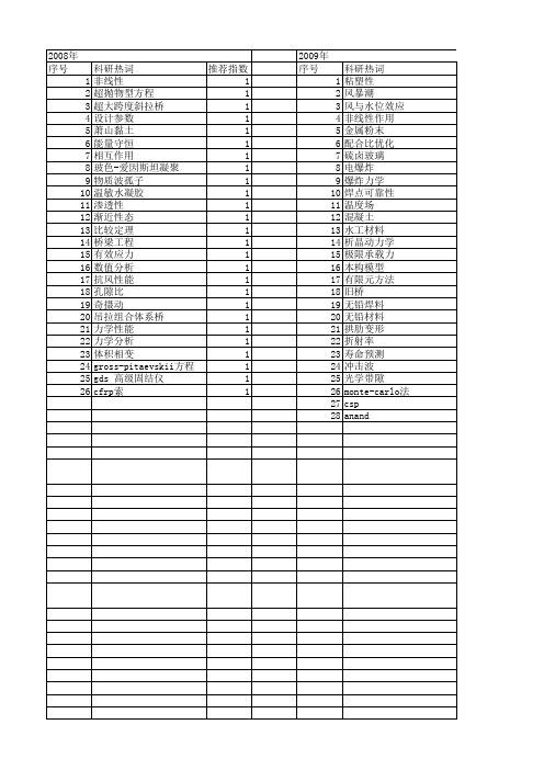 【浙江省自然科学基金】_力学非线性_期刊发文热词逐年推荐_20140812