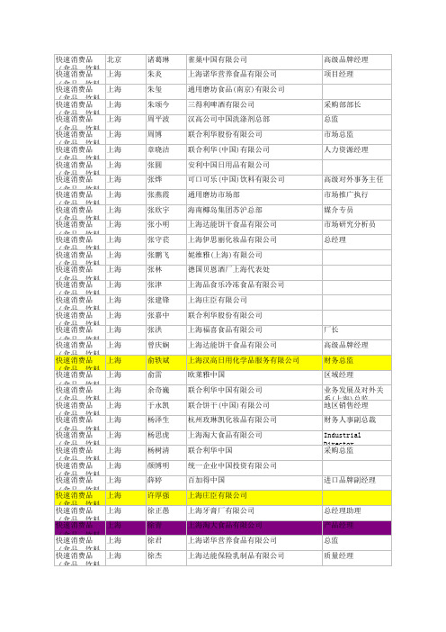 282家快速消费品高管通讯录汇编2