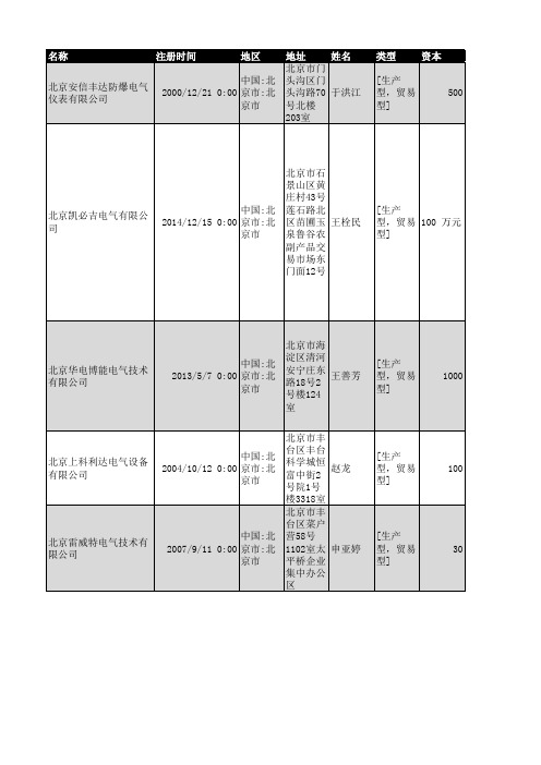 2018年北京市电气设备行业企业名录3244家