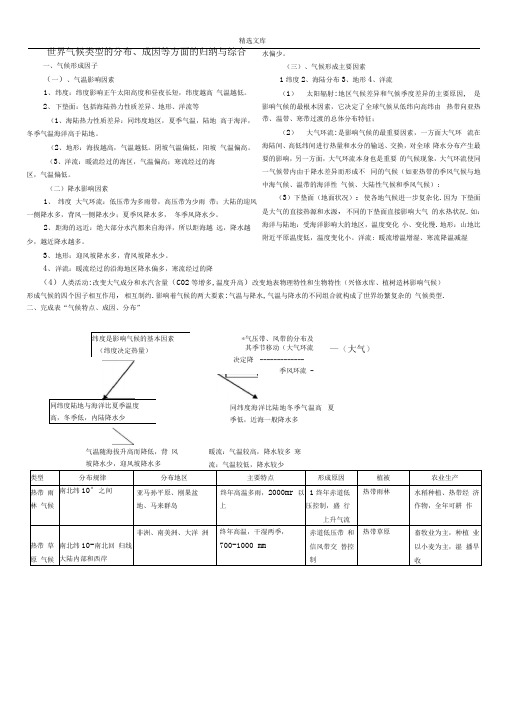 世界气候类型地分布(详细)