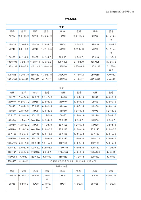 (完整word版)方管规格表