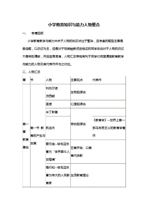 小学教育知识与能力人物整合