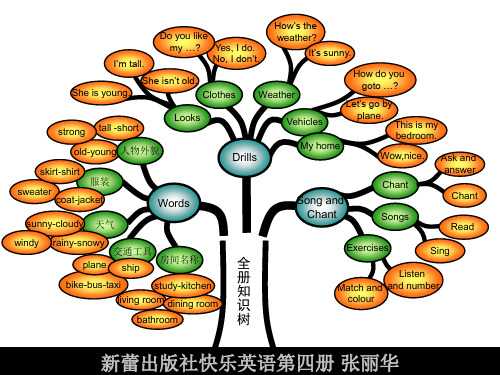 2.快乐英语二年级下册